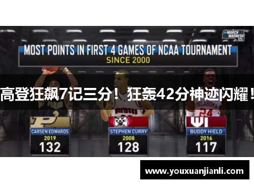 高登狂飙7记三分！狂轰42分神迹闪耀！